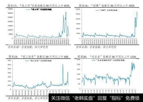 任泽平股市最新相关消息：10