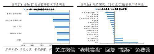 任泽平股市最新相关消息：13