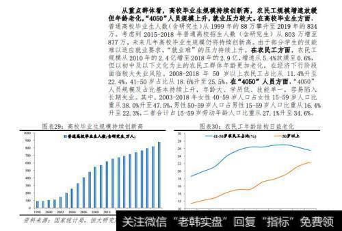 任泽平股市最新相关消息：14