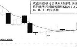 价破向上均价线MA6而KDJ6332多排介入法