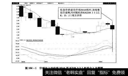 图104-1价破向上均价线MA6而KDJ6332多排介入法图解【原型来自本法检验例6】