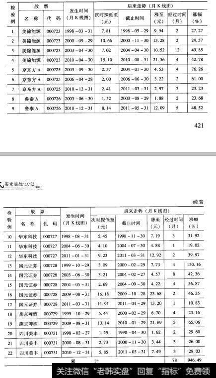 104检验结果