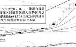 底部呈强后的KDJ之J线下探极弱区介入法