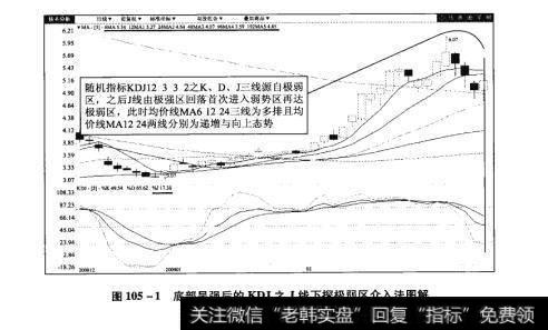 图105-1底部呈强后的KDJ之J线下探极弱区介入法图解【原型来自本法检验例2】
