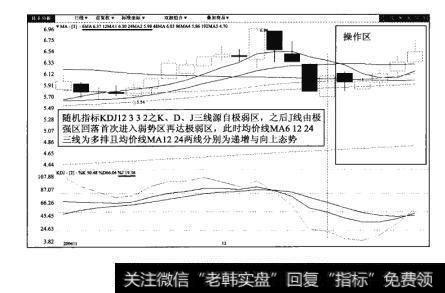 图105-2中航地产(000043)日K线图