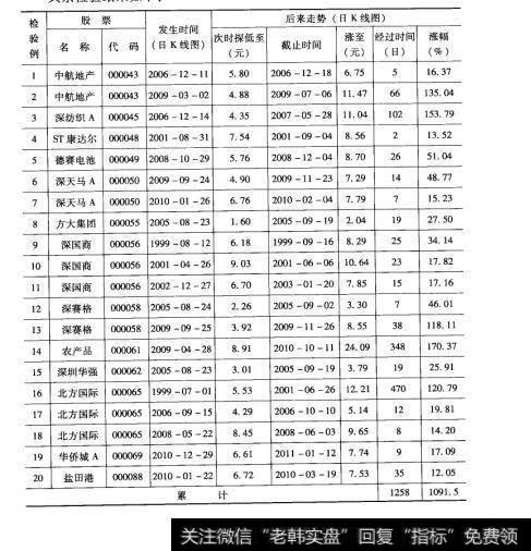 105检验结果