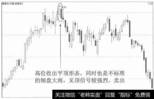 图2平顶的见顶作用