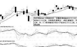 KDJ空排均价线多排介入法