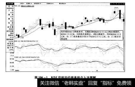 图106-1KDJ空排均价线多排介入法图解【原型来自本法检验例13】