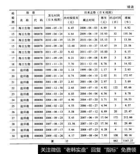 106检验结果2