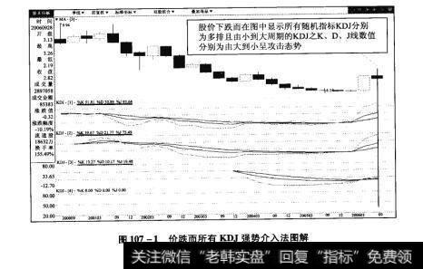 图107-1价跌而所有KDJ强势介入法图解【原型来自本法检验例6】