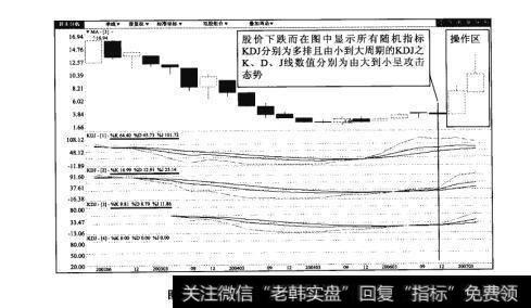 图107-2太极集团（600219）季K线图