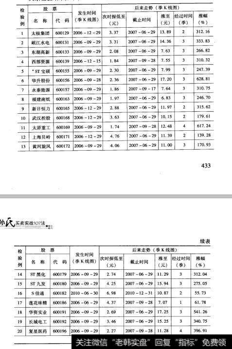 107检验结果