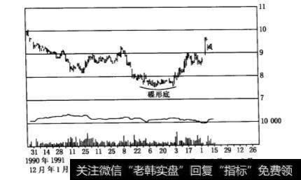 当碟形出现时交易者很难进行交易的原因是什么？