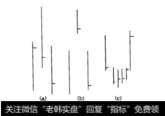 V形反转、钉形反转和岛形反转分别在<a href='/caijunyi/290233.html'>股市</a>中的表现是怎样的？