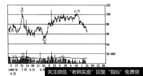 V形反转、钉形反转和岛形反转分别在股市中的表现是怎样的？