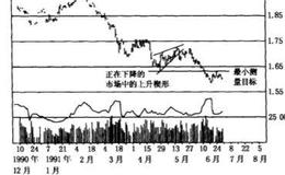 楔形的价格波动受哪些因素的影响？