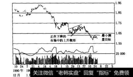 楔形的价格波动受哪些因素的影响？