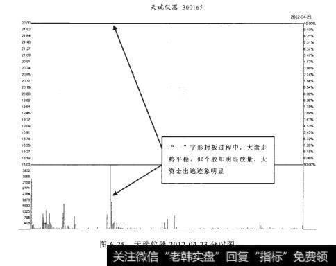 天瑞仪器2012-04-23分时图