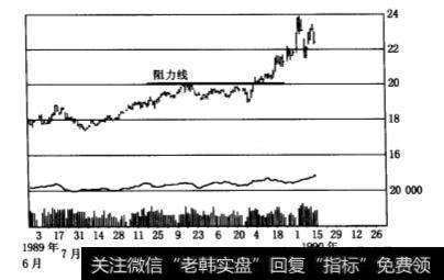 如何预测一个交易可能带来的风险回报率呢？