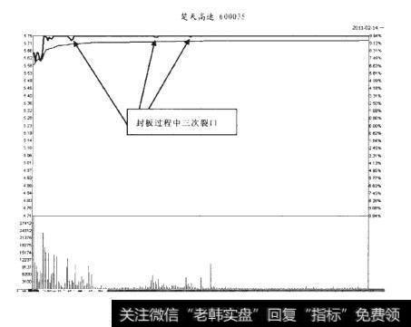 楚天高速2011-02-14分时图