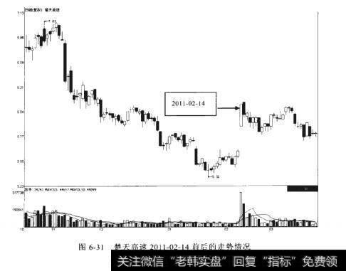 楚天高速2011-02-14海后的走势情况