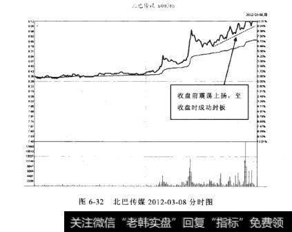 北巴传媒2012-03.08分时图