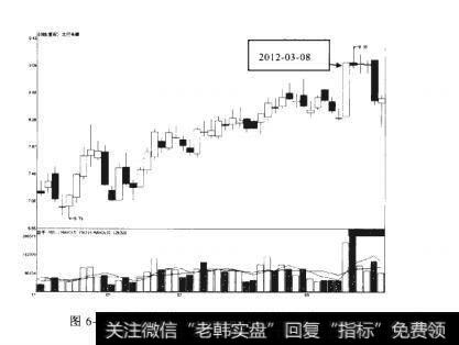 北巴传媒2012-03-08前后的走势情况