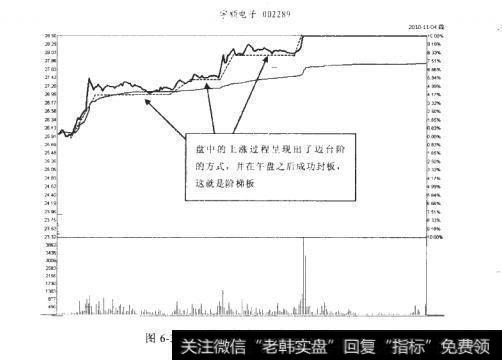 宇顺电于2010-11-04分时图