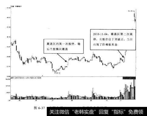 宁顺电子2010-11-04前后的走势情况