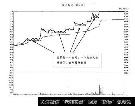 庞大集团2012-02-13分时图