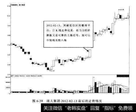 庞大集团2012-02-13前后的走势情况