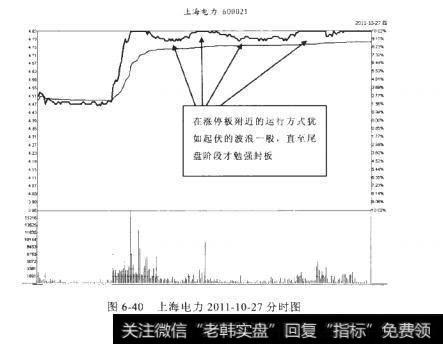 上海电力2011-10-27分时图