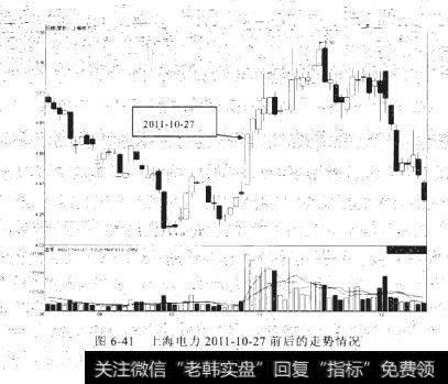 2011-10-27前后的走势情况