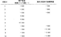 如何通过分散经营来控制风险？