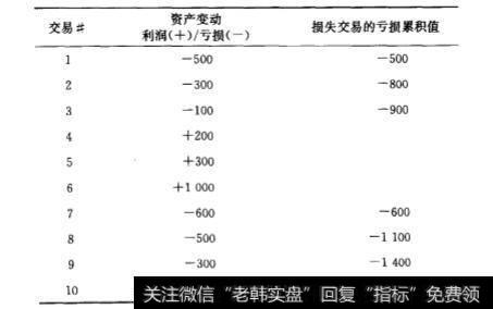 如何通过分散经营来控制风险？