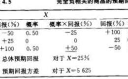 为什么说分散经营是有效的呢？