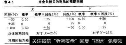 为什么说分散经营是有效的呢？