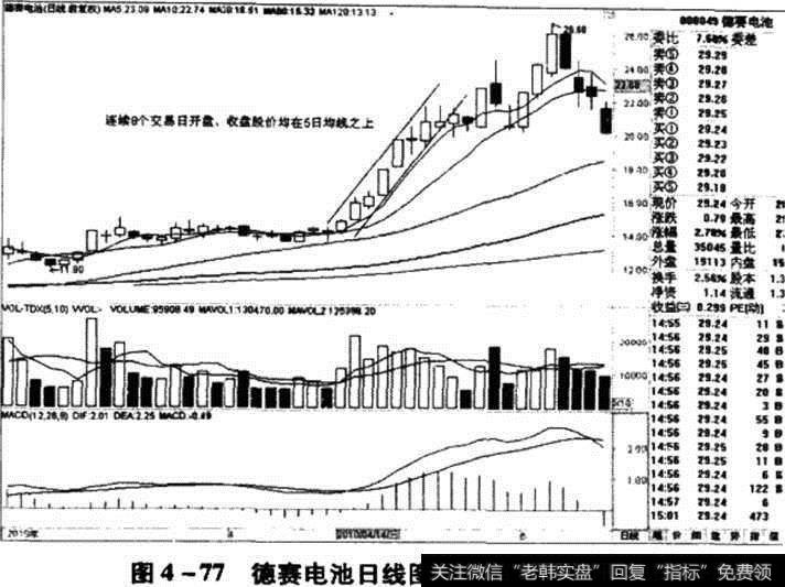 德赛电池日线图