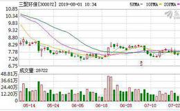 三聚环保：融资净买入13.37万元，融资余额14.08亿元（07-31）