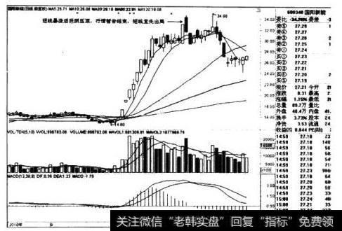 国阳新能日线图