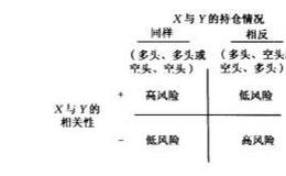 对相关性商品进行交易的方法有哪些？