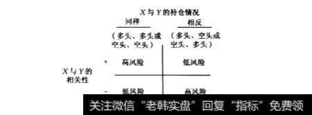 对相关性商品进行交易的方法有哪些？