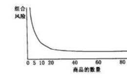 分散经营的局限性是什么？