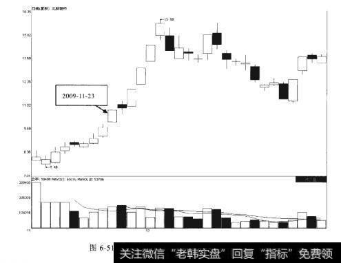 北新路桥2009-11-23前后的走势情况