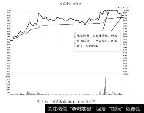 天宸股份2011-04-20分时图