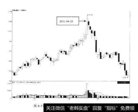 天宸股份2011-4-20前后的走势情况