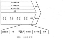 怎样判断公司是否处于优势的行业地位?