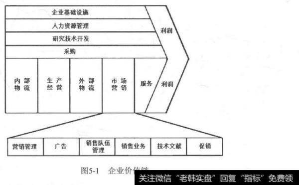 怎样判断公司是否处于优势的行业地位?