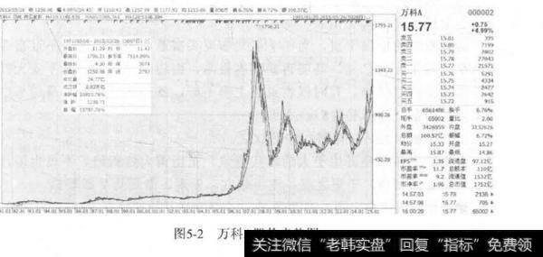 怎样判断公司是否处于优势的行业地位?